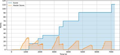 Multi-robot cooperation for lunar In-Situ resource utilization